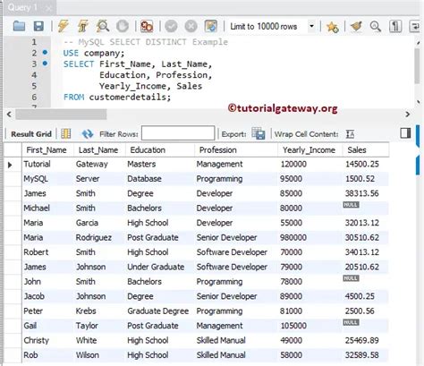 Примеры использования DISTINCT в SQL