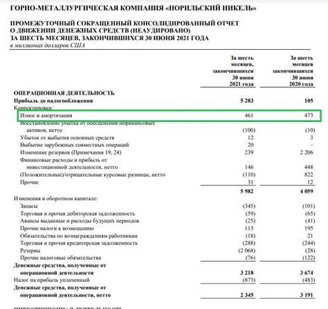 Примеры использования EV/EBITDA в практике