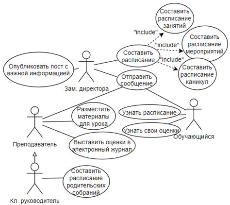 Примеры использования del