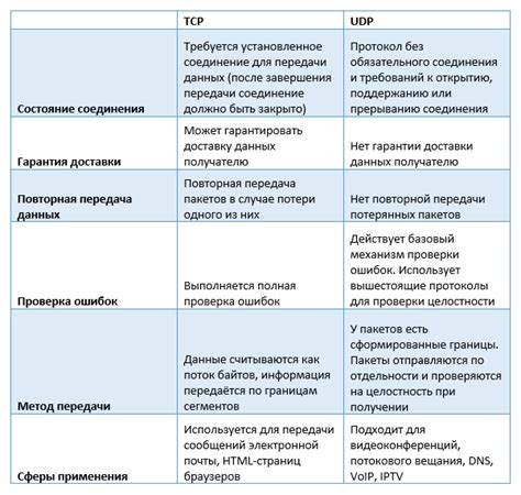 Примеры использования ikr