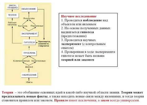 Примеры исследований, основанных на ТСХ