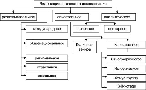 Примеры исследований, основанных на понимающей социологии