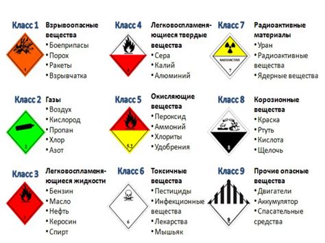 Примеры источников повышенной опасности