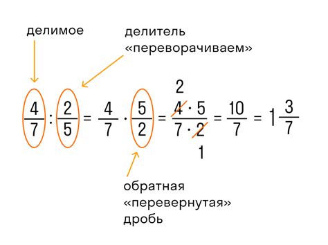 Примеры исходных дробей