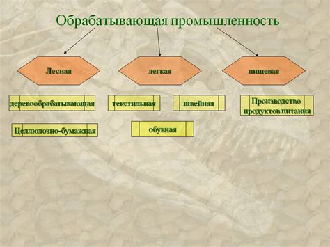 Примеры исходных материалов в промышленности