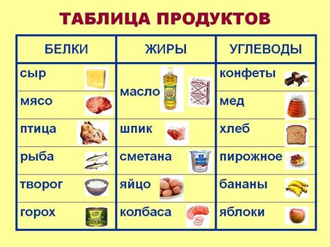 Примеры исходных продуктов