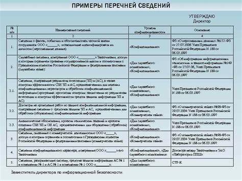 Примеры исчерпывающих перечней