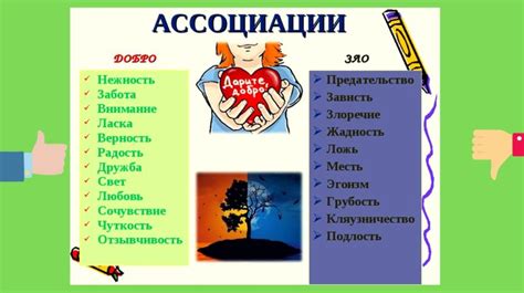 Примеры и ассоциации