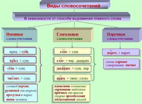 Примеры и значения эквивалентов словосочетаний