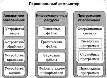 Примеры и области применения