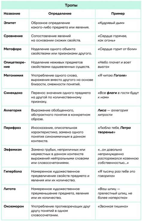 Примеры и объяснение понятия "Что значит мне оказалось"