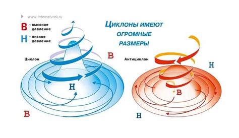 Примеры и последствия циклональной погоды