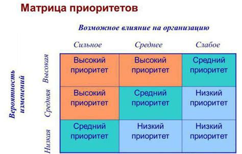 Примеры и приоритеты