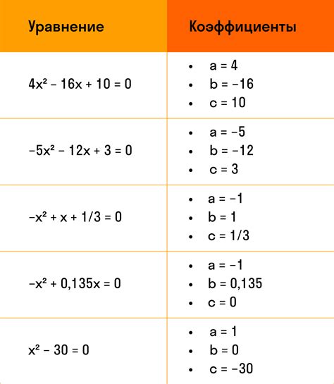 Примеры и решения