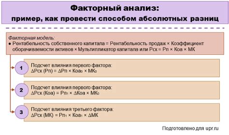 Примеры качественного анализа