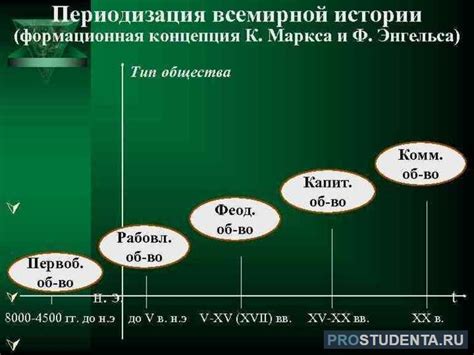 Примеры клерикальных государств в мировой истории