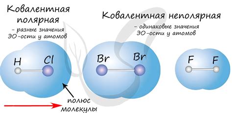 Примеры ковалентной связи