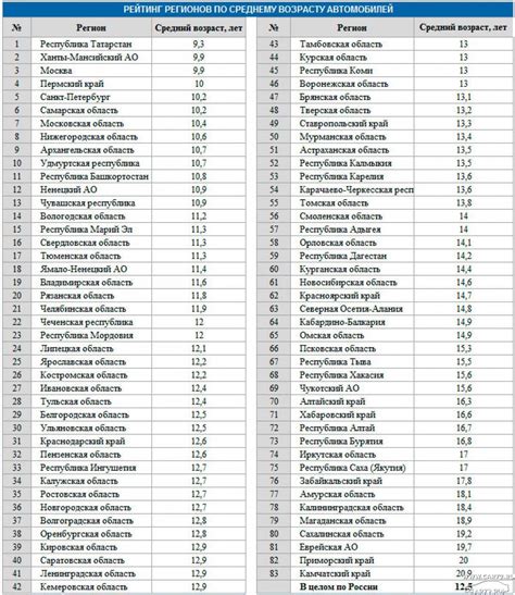 Примеры кодов школ из разных регионов России