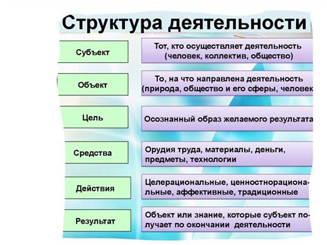 Примеры коллективной деятельности