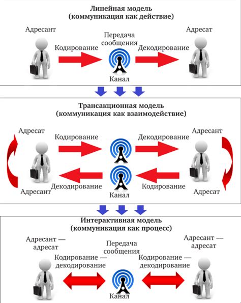 Примеры коммуникаций автономных