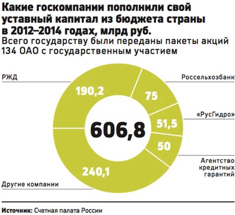 Примеры компаний с большим уставным капиталом: