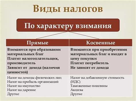 Примеры консервативного подхода в разных областях