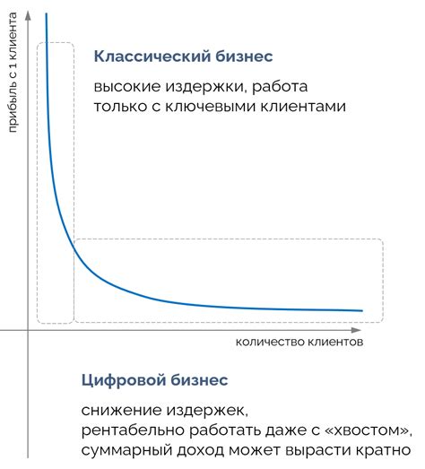 Примеры констатирующих экспериментов