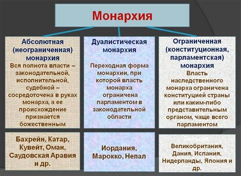 Примеры конституционной монархии