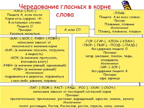 Примеры корней с чередованием гласных