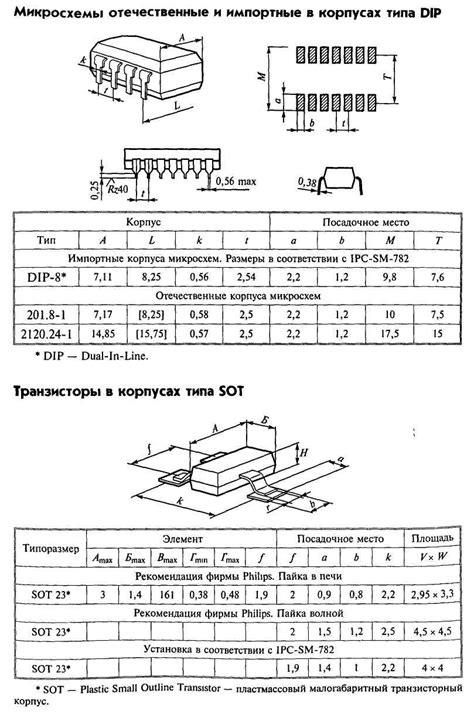 Примеры корпусов строений