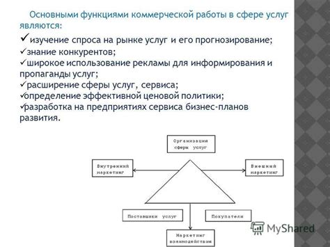 Примеры косвенных конкурентов в сфере услуг