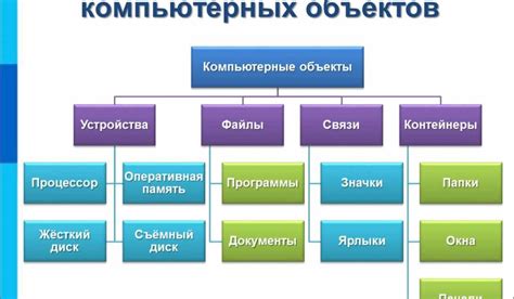 Примеры критериев стратификации в бизнесе