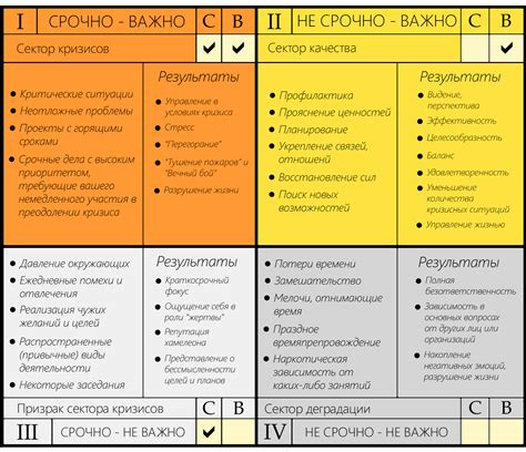 Примеры критической важности