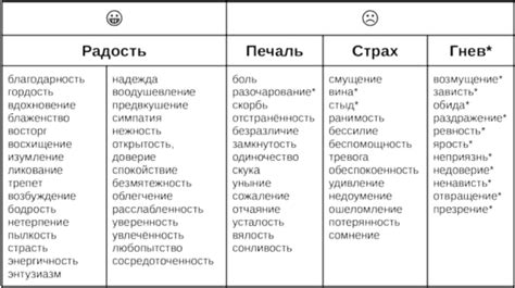 Примеры культа чувства в культуре