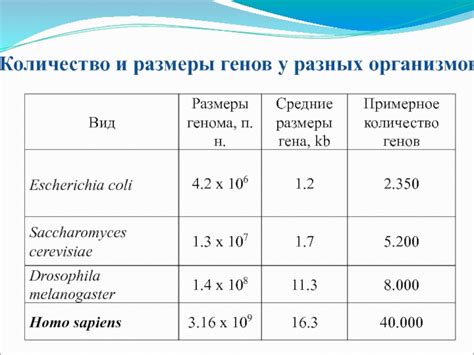 Примеры локализованных генов у разных организмов