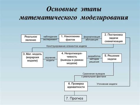 Примеры математического увеличения