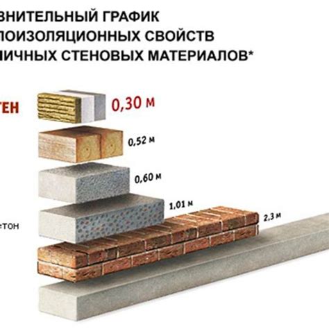 Примеры материалов с низкой теплопроводностью