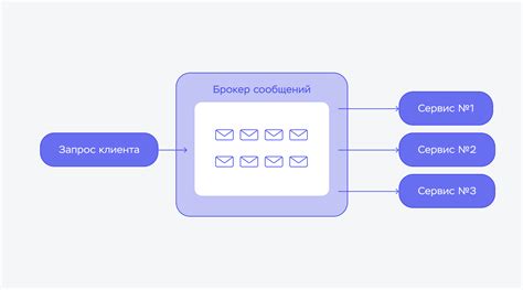 Примеры местных сообщений