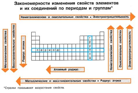 Примеры металлических свойств