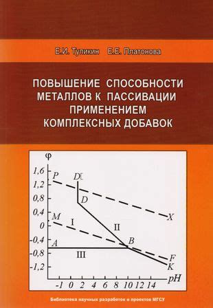 Примеры металлов, подверженных пассивации