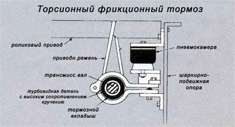 Примеры механических приводов