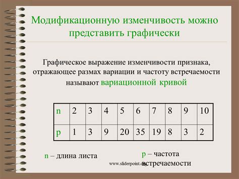 Примеры модификационной изменчивости