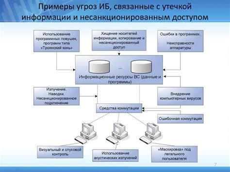 Примеры мониторинга в реальной жизни