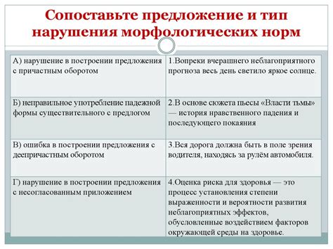 Примеры морфологических средств в русском языке