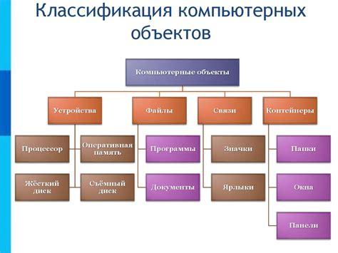 Примеры мутабельных объектов