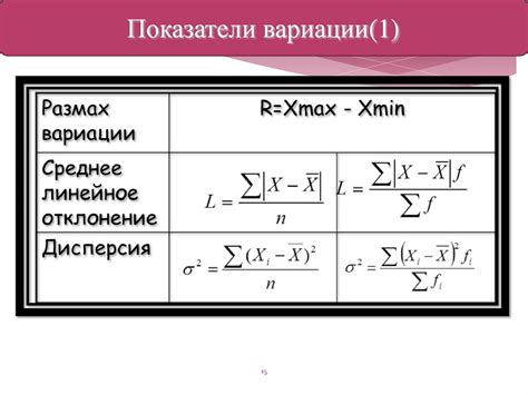 Примеры наибольшей величины в статистике