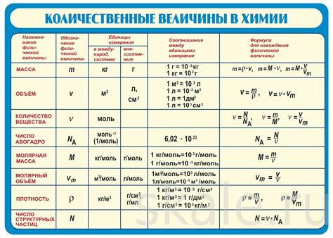 Примеры наибольшей величины в химии