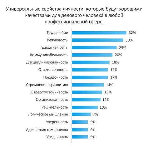 Примеры наивысшего качества