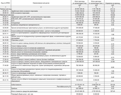 Примеры накладных расходов в строительстве