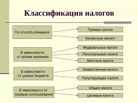 Примеры налоговых статей и новостей